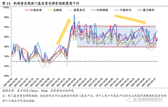 国君策略:微观市场交易结构改善 乐观者进场、拉升无恙?