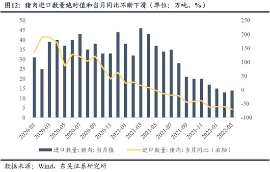 东吴证券:本轮“猪周期”于2022年4月开启 此后会出现“二次探底”