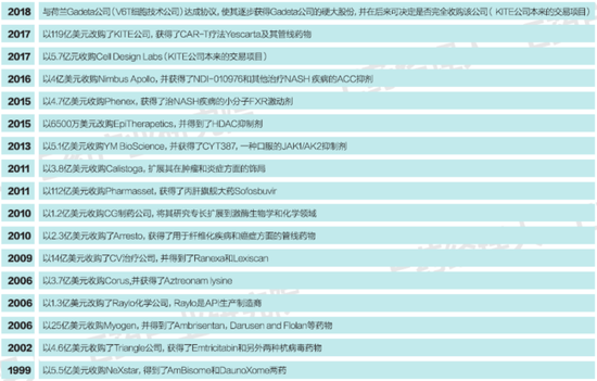 他山之石，可以攻玉：美国Biotech公司穿越五次衰退的成败经验