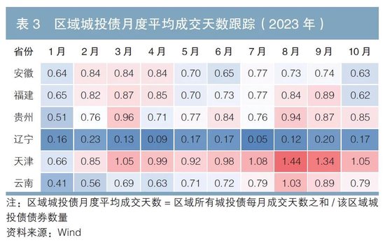 公募基金视角下的信用债定价方法探讨