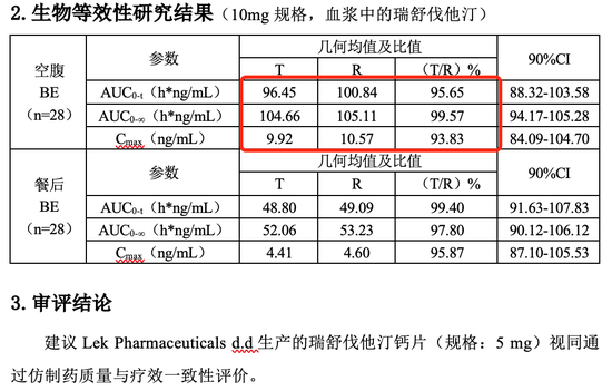 仿制药一致性评价大量数据雷同  第3张