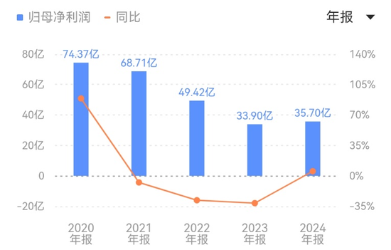 图片来源:同花顺