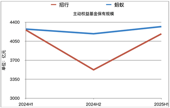 注：原始数据来源为证券投资基金业协会