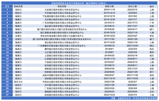 华夏银行“刀刃向内”改革再落子 股份行第8家资金运营中心可期
