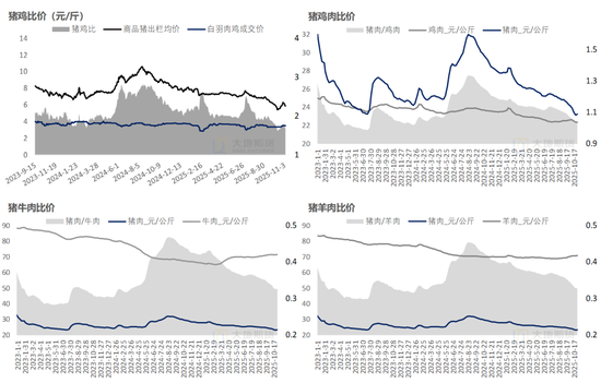 生猪:猪价弱稳,谨慎观望