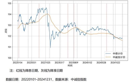 理财产品新“魔法”再起，第三方估值惹争议
