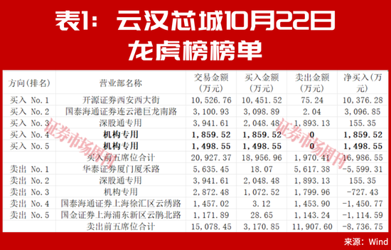 大反攻！护盘资金，还是来了！