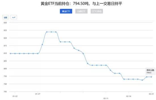(来源:中国黄金网)