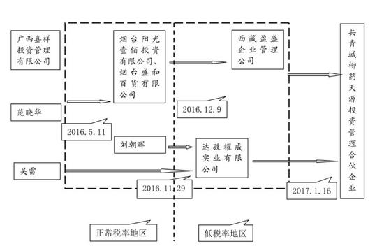 ag亚游录像版 - 2019全球总决赛小组赛第五日赛程预告,FPX今日三场比赛