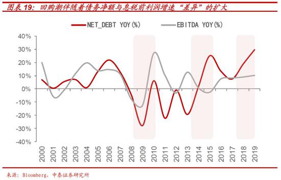 李迅雷一季度gdp_李迅雷一季度GDP数据剖析 没有必然的V型反弹(2)