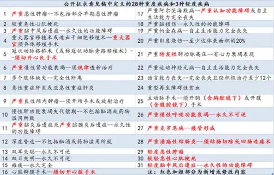 图片由新浪财经整理