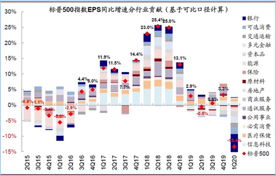 全球疫情损失与新兴市场的牛市测验