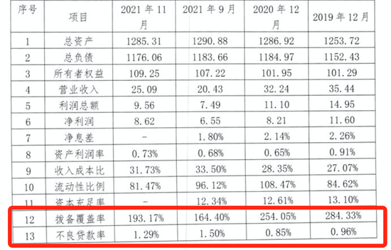 厦门农商行IPO按下暂停键 业绩乏善可陈股东问题暴露 厦门农商行IPO按下暂停键 业绩乏善可陈股东问题暴露