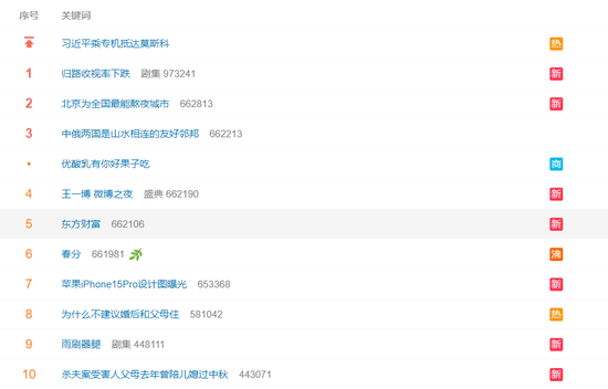 “券茅”东方财富宕机，年度研发投入逾九亿元