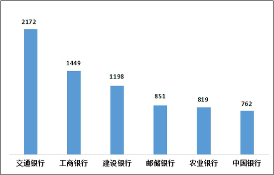 2022年第四季度信用卡业务投诉透视：占银行业投诉总量43.1% 平安银行位居投诉量榜首