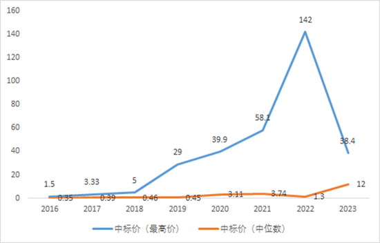 “救命药”短缺现象为何愈演愈烈?