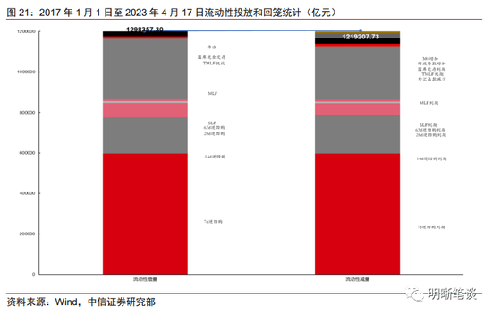 中信明明：需要担心流动性陷阱吗？