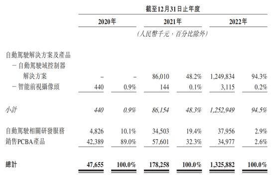知行科技IPO，李书福辅助驾驶