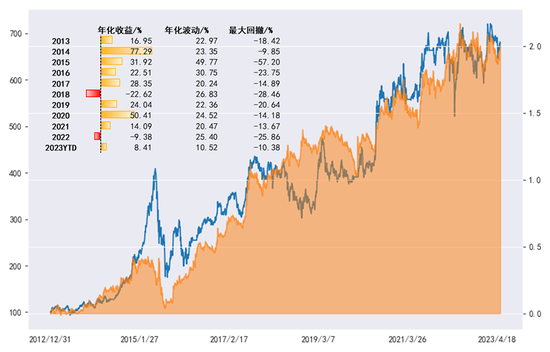 中金固收：能否走出低波动的回响