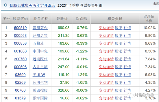 景顺长城“顶流”刘彦春死守“喝酒吃药”，旗下4成基金亏损，最多回撤45%