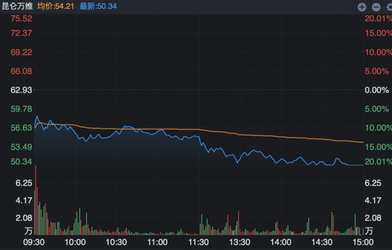 A股不相信爱还是AI:天价分手费背后前妻们高位