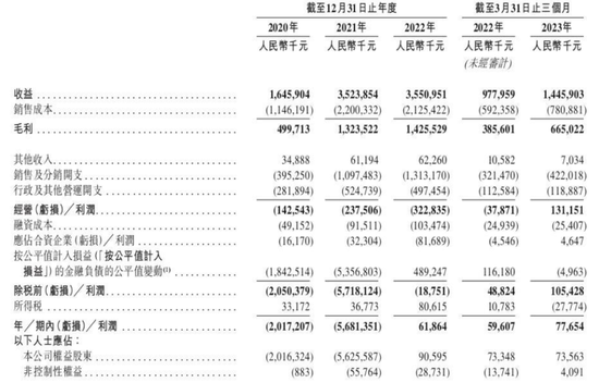 悬崖边的KK集团：身陷刷单、放贷疑云，加盟商无奈逃离