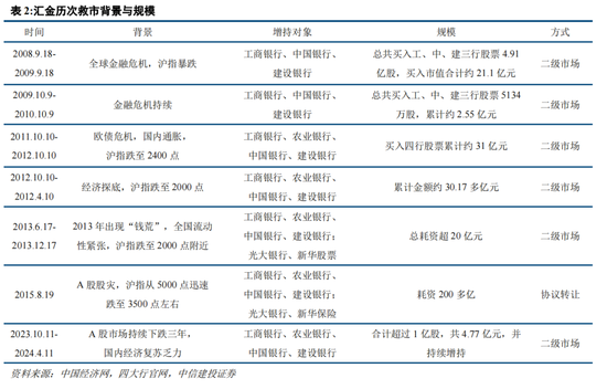 中信建投：2024年下半年A股有望转牛 可关注低估值大盘股估值修复机会（全文）