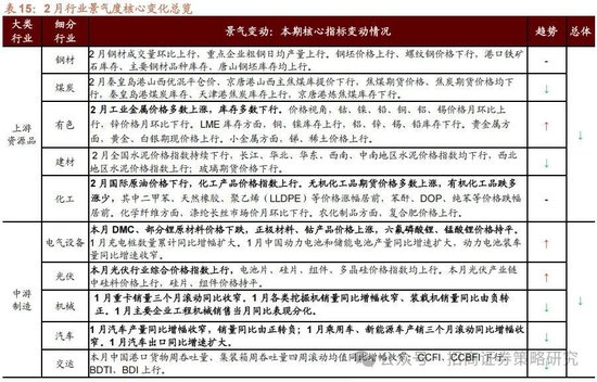 招商策略:攻守转折,消费渐起 第79张 招商策略:攻守转折,消费渐起 第79张