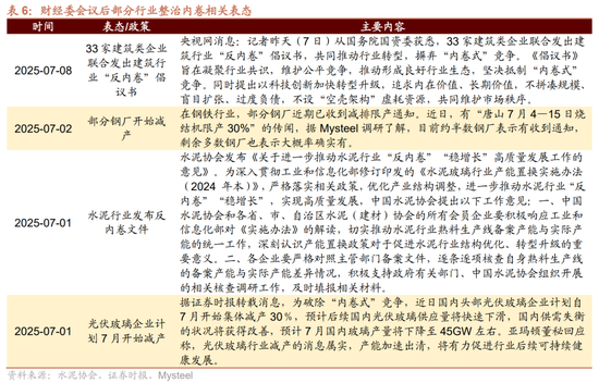 招商策略:中报业绩预告下选股思路和反内卷对A股的影响 第12张 招商策略:中报业绩预告下选股思路和反内卷对A股的影响 第12张
