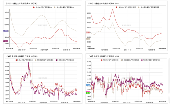 镍&不锈钢:原地踏步