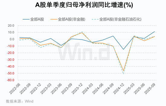 A股2025年三季报大数据全景图