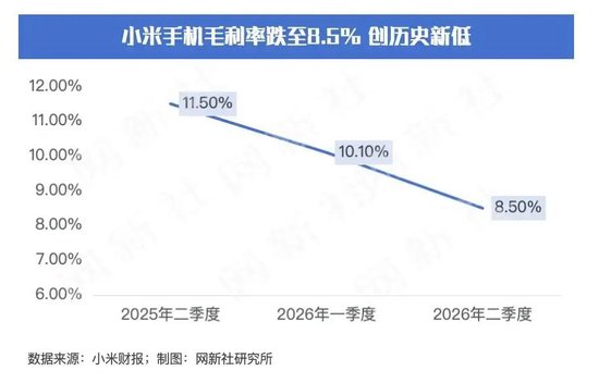 万元小米卖爆了?不好说