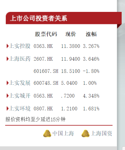 （上实集团旗下<a href=http://www.skping.com target=_blank class=infotextkey>上市公司</a>3月24日收盘价）