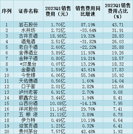 金种子酒:二季度扭亏但上半年依然亏损,新业绩考核带来哪些信号?