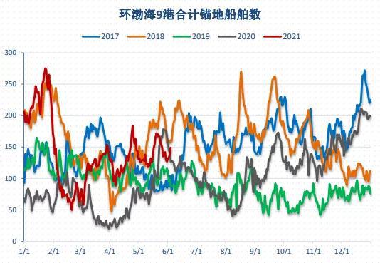 动力煤:价格回归理性,关注政策变化