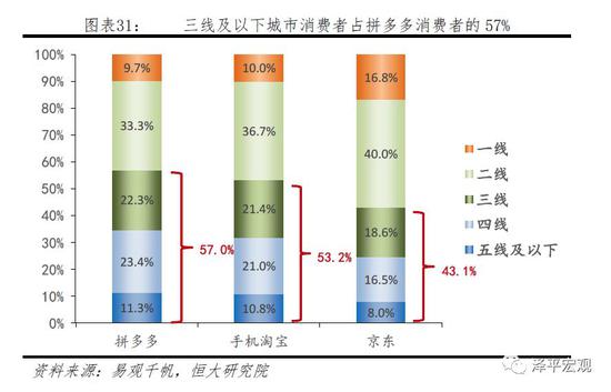 恒大研究院万字长文解析拼多多的电商模式