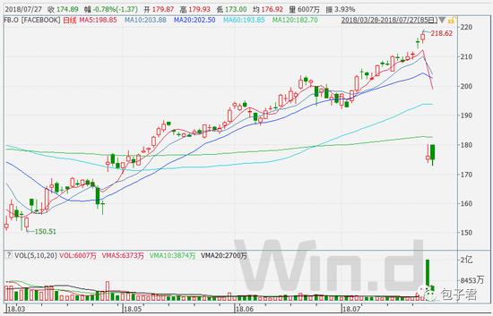 纳斯达克100指数基金还能定投么?