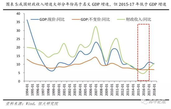 灰色项目-挂机方案任泽平：是该减税了中美税负和底子性本钱比力挂机论坛(13)