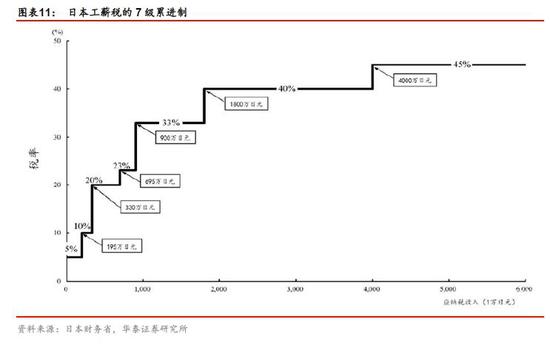 个人所得税申报表模板_中国个人所得税收入