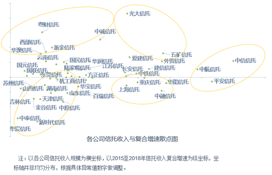 规模驱动型业务发展策略为主,转型创新成效尚待时日。
