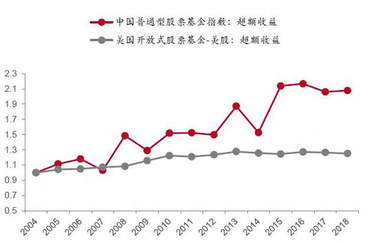 来源:Bloomberg,Wind,中泰证券研究所