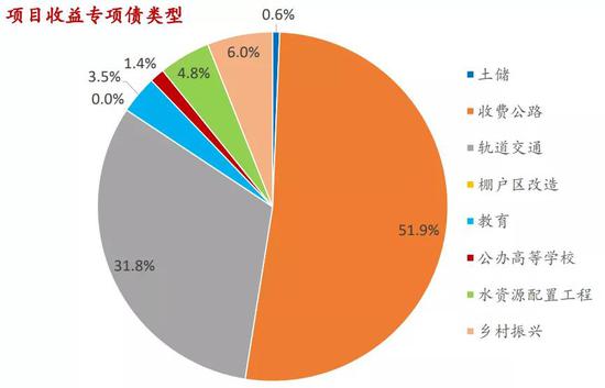 资料来源：WIND、招商银行研究院