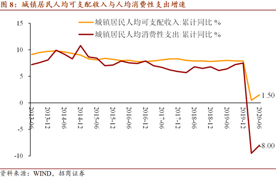 中国gdp二季度同比增长(3)