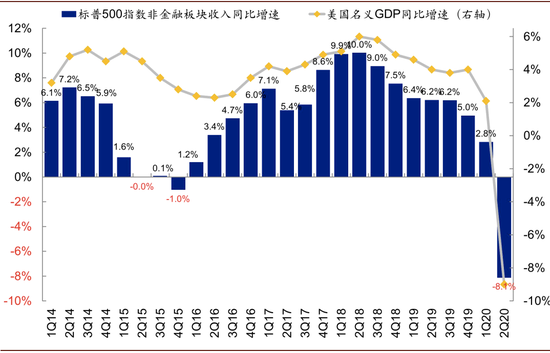 资料来源：Bloomberg，中金公司研究部 