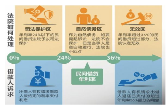 图片来源:网络