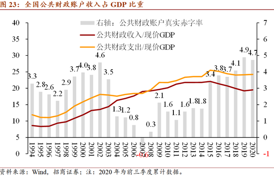 十四五规划gdp目标图_汪涛 十四五 规划预计进一步淡化GDP增长目标