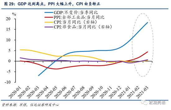 通货膨胀对名义gdp的影响_明年通胀压力大吗(3)