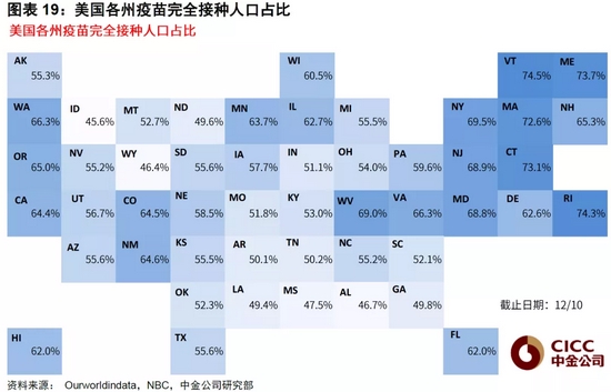 中金海外：更多数据显示Omicron多为轻症