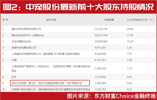 作别科技股？“超级牛散”葛卫东“抄底”这家！最新瞄准这些......