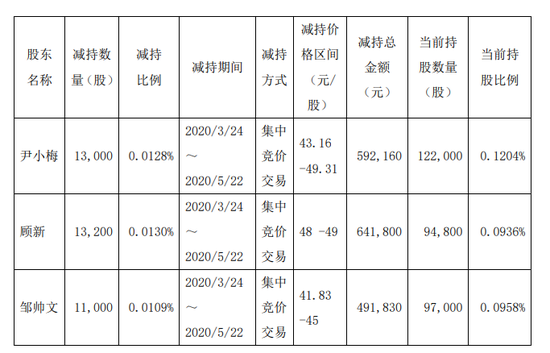上海洗霸定增7亿跨界新能源，炒概念还是真转型？